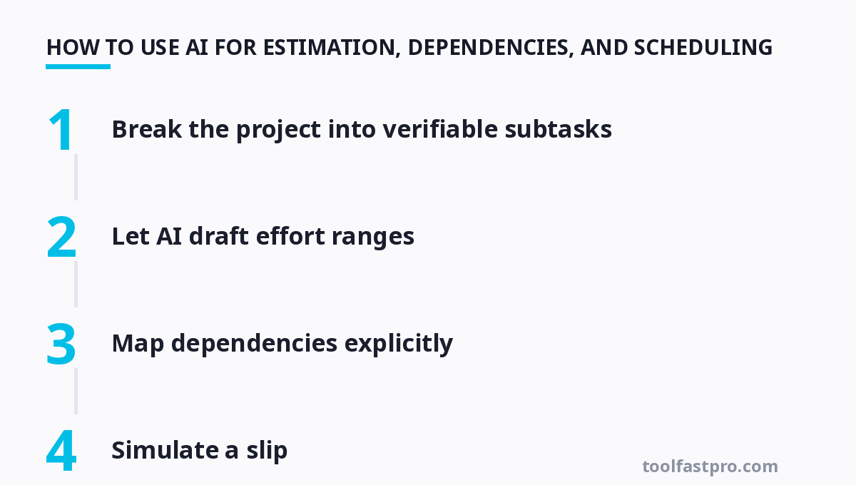 Step-by-step diagram: How to Use AI for Estimation, Dependencies, and 