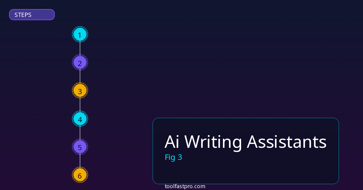Ai Writing Assistants step by step guide