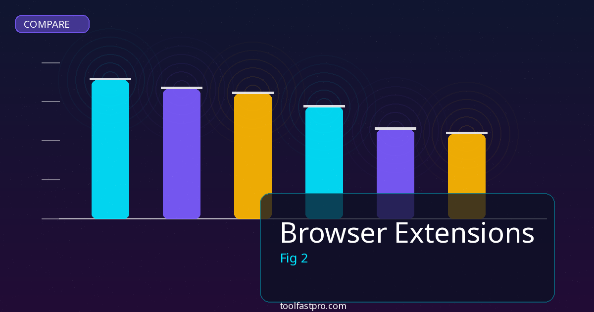 Browser Extensions comparison and review