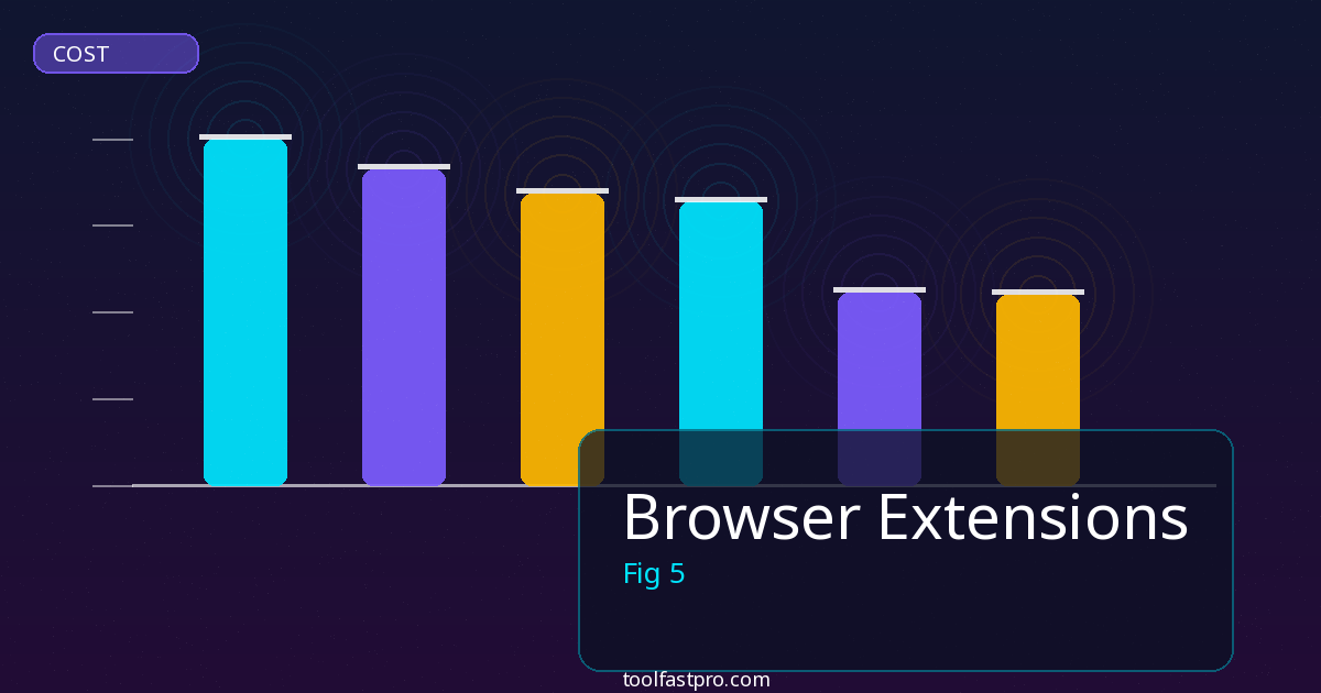 Browser Extensions tools and features overview