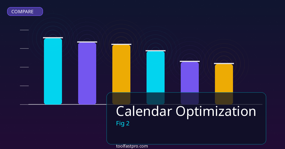 Calendar Optimization comparison and review