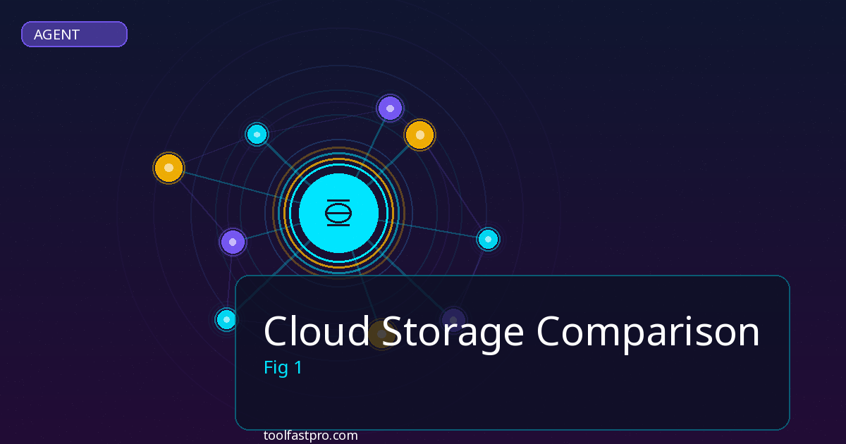 Cloud Storage Comparison - featured image