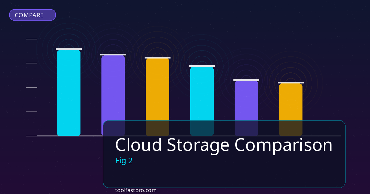 Cloud Storage Comparison comparison and review