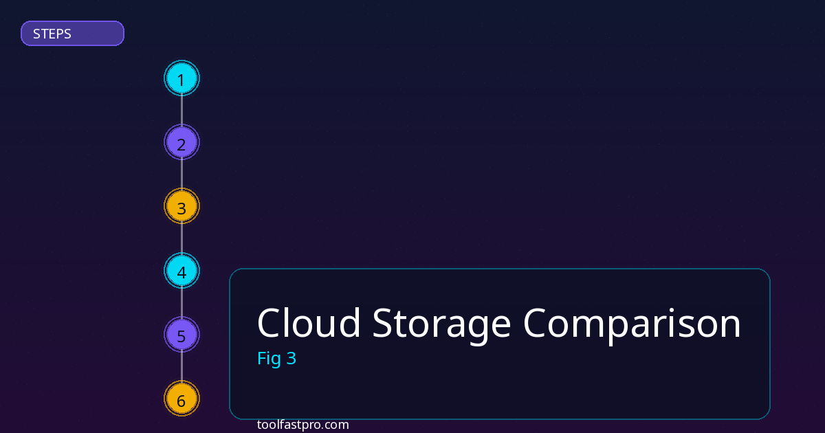 Cloud Storage Comparison step by step guide