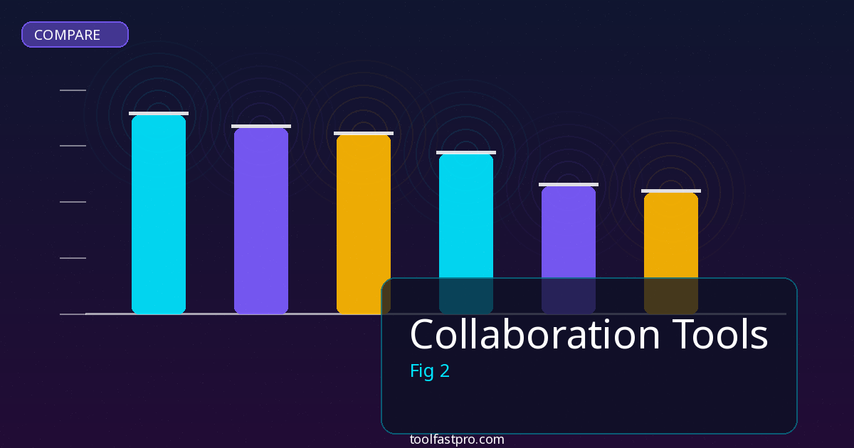Collaboration Tools comparison and review