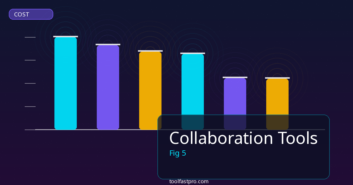 Collaboration Tools tools and features overview