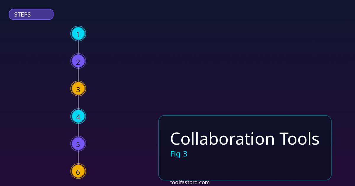 Collaboration Tools step by step guide