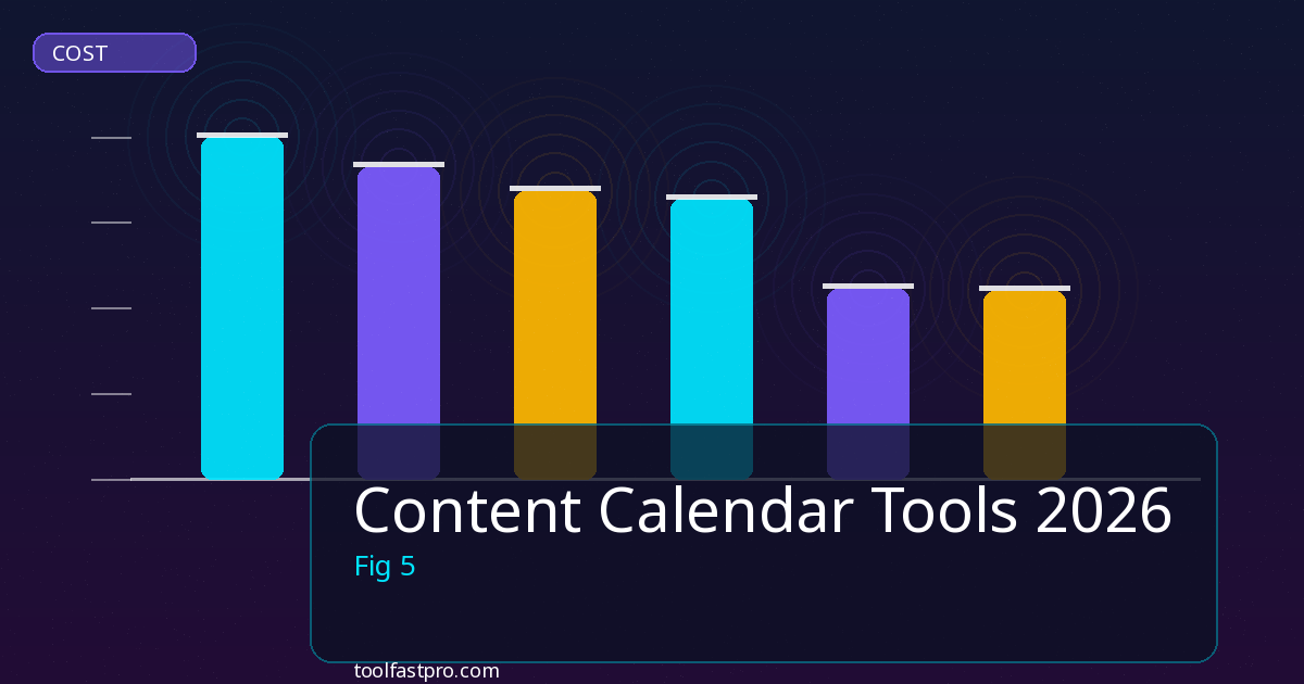 Content Calendar Tools cost and pricing analysis