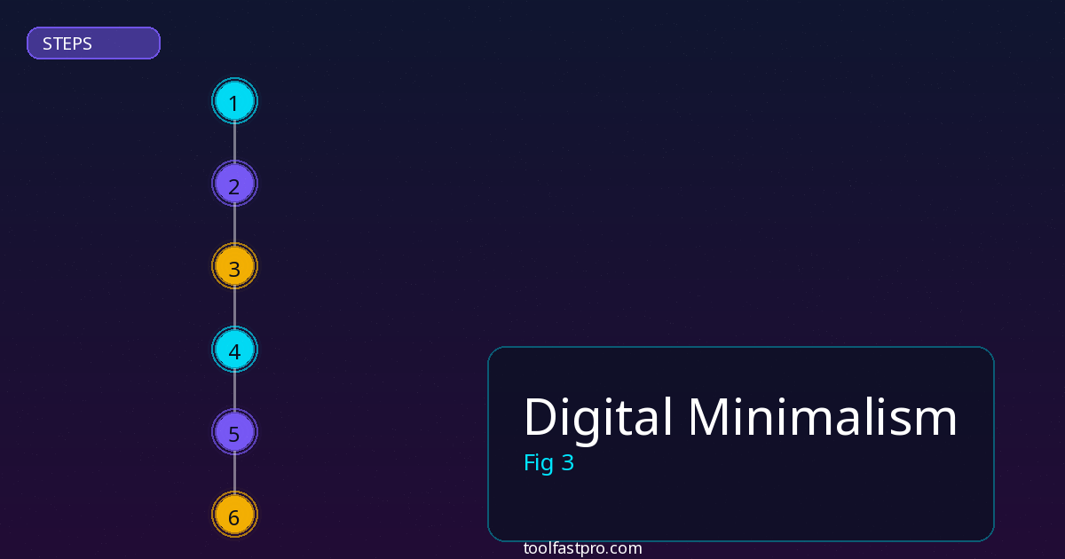 Digital Minimalism step by step guide