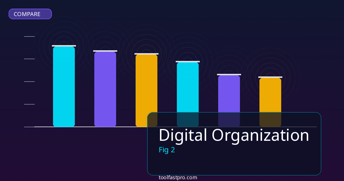 Digital Organization comparison and review
