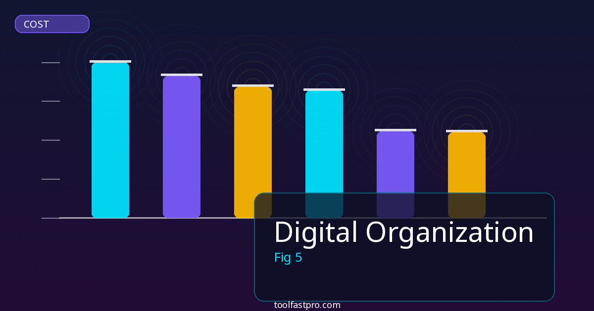 Digital Organization tools and features overview