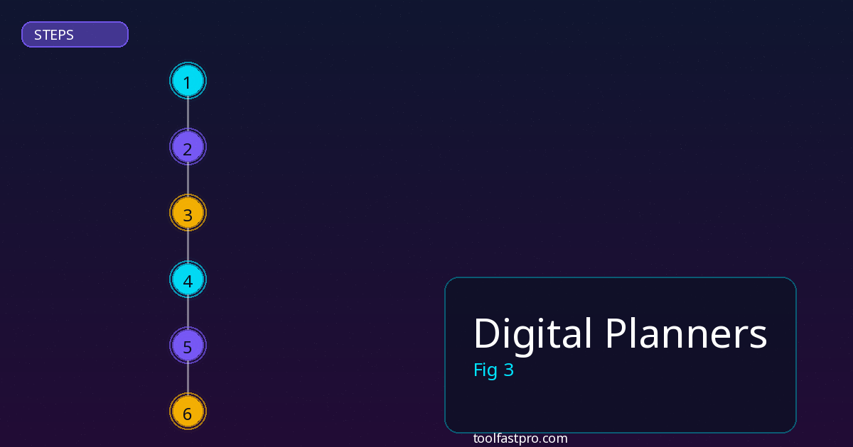 Digital Planners step by step guide