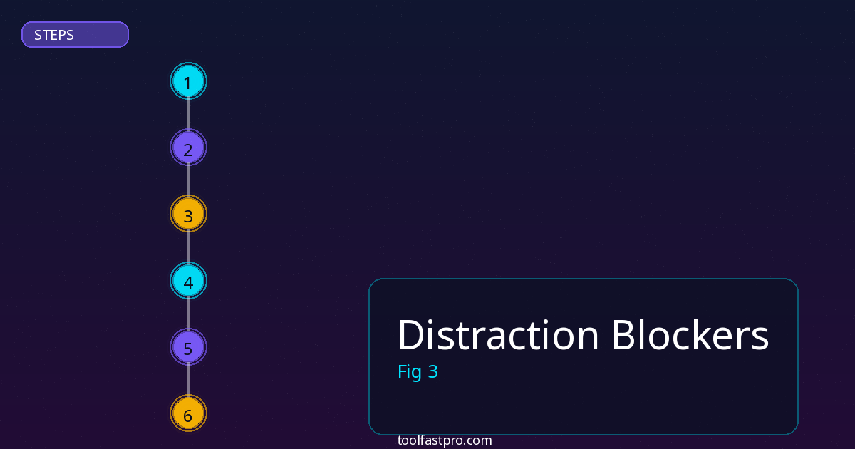 Distraction Blockers step by step guide