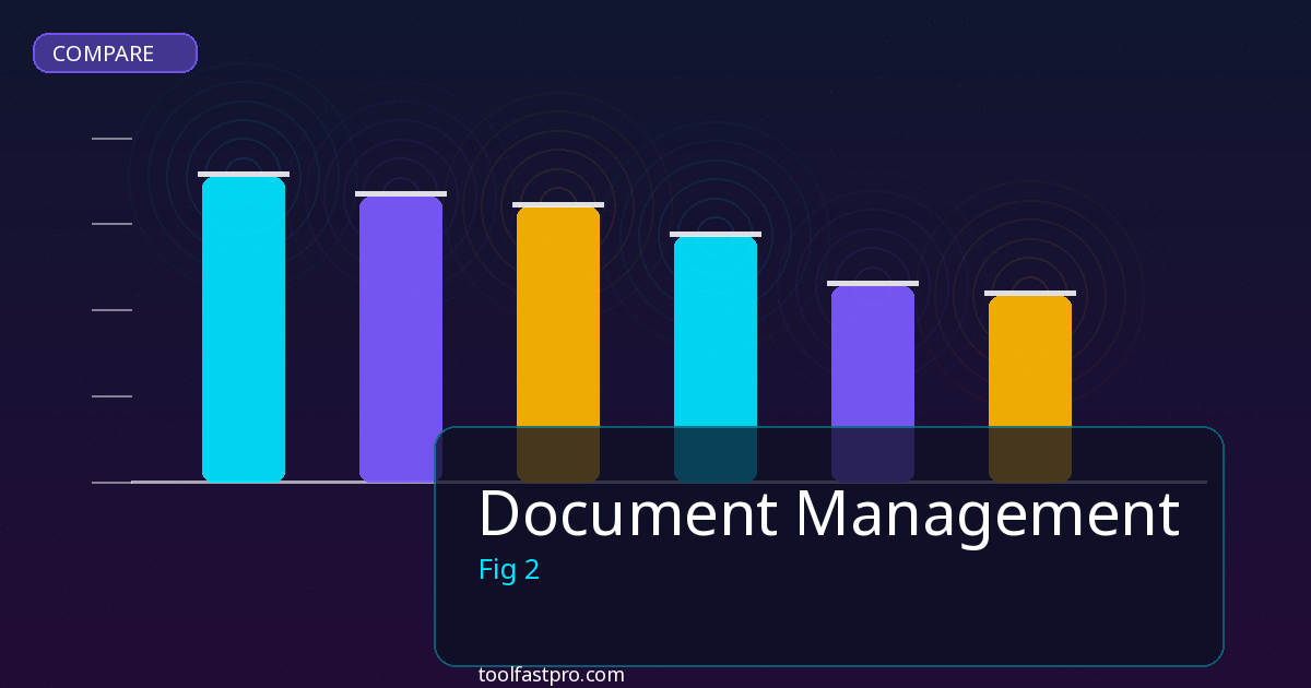 Document Management comparison and review