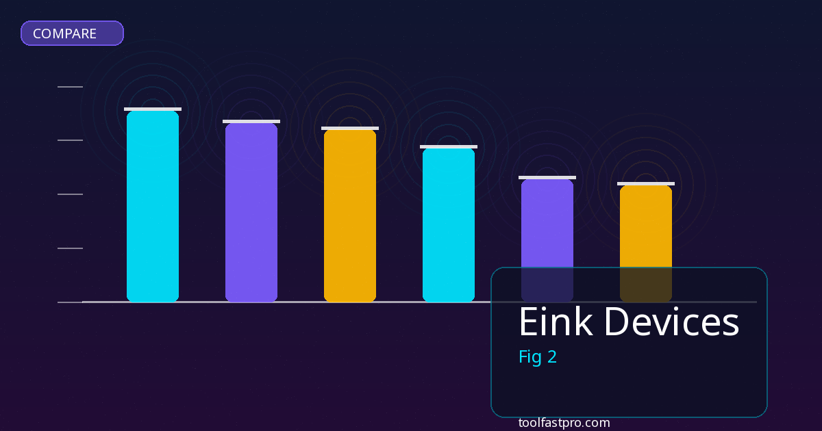 Eink Devices comparison and review