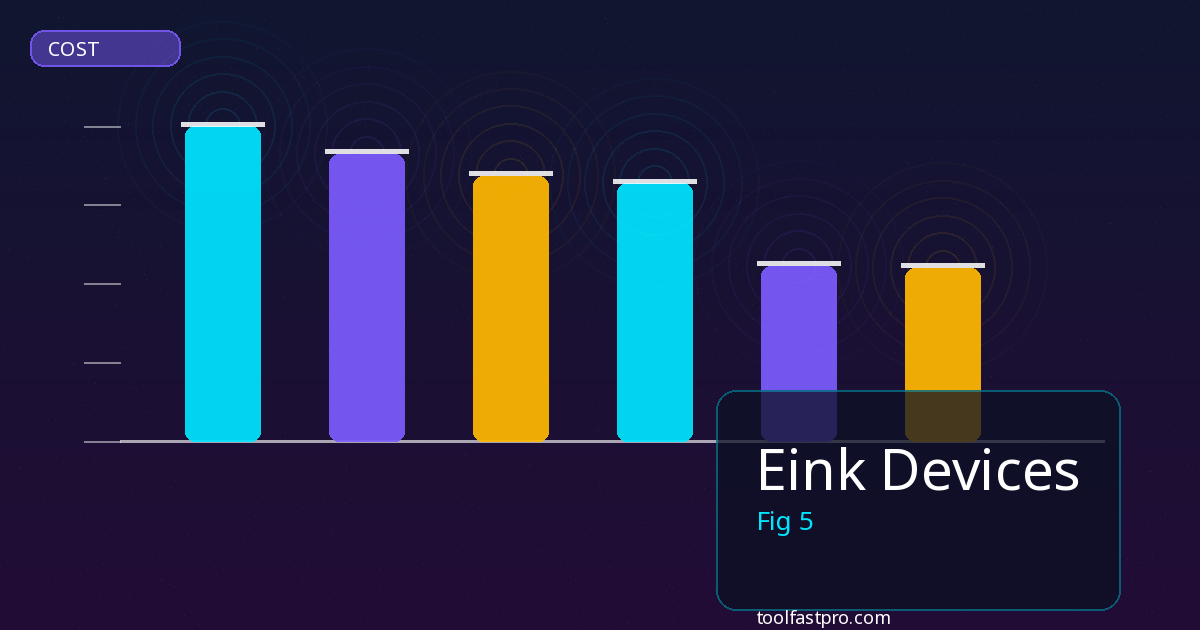Eink Devices tools and features overview
