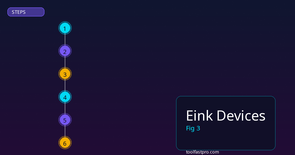Eink Devices step by step guide