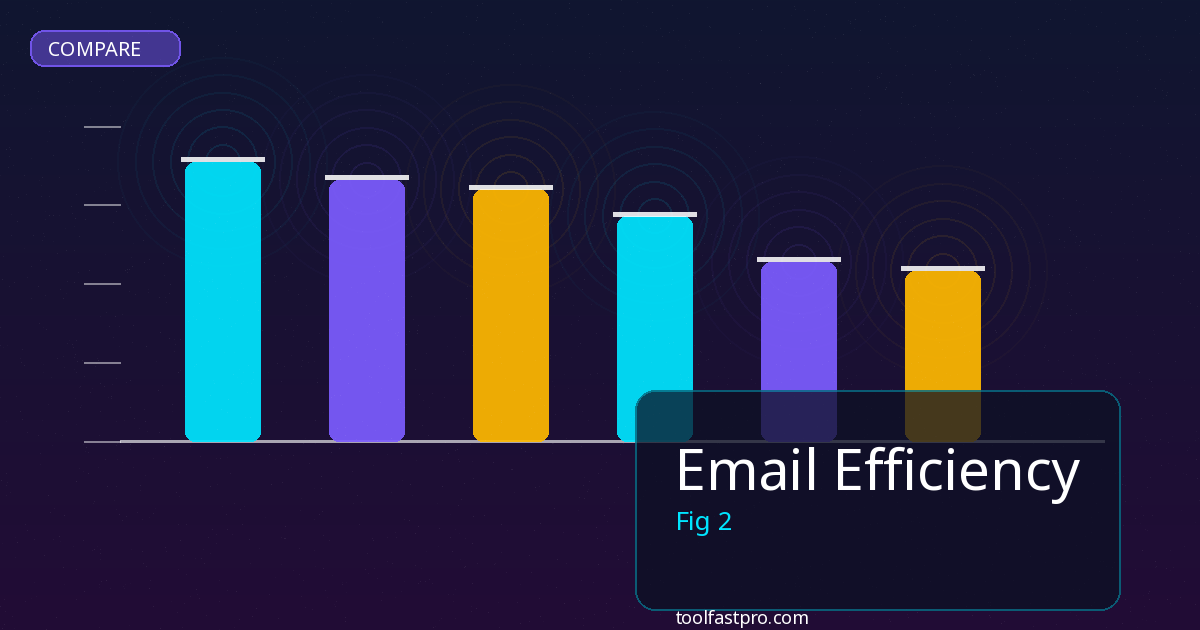 Email Efficiency comparison and review