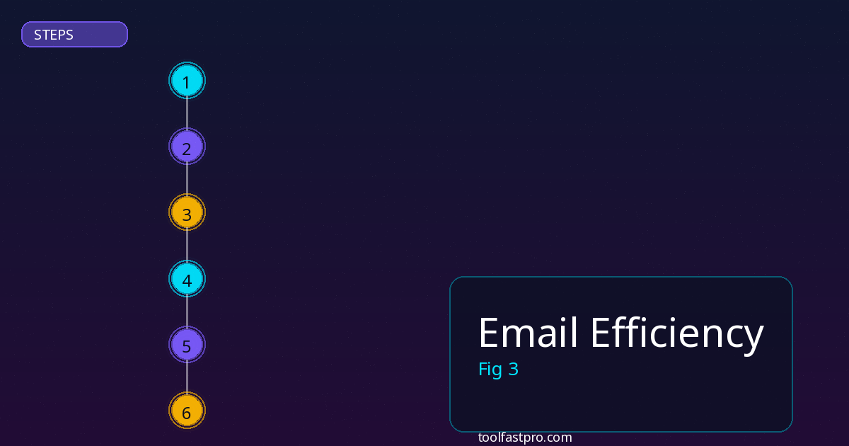 Email Efficiency step by step guide