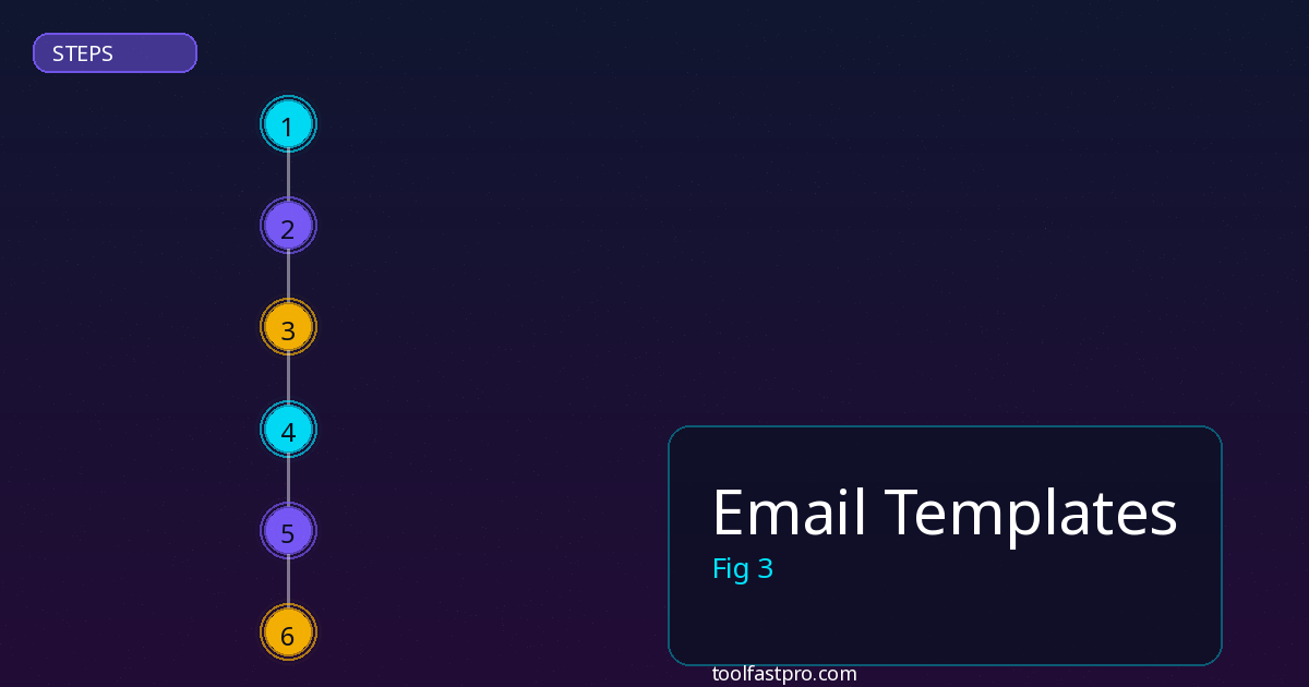 Email Templates step by step guide