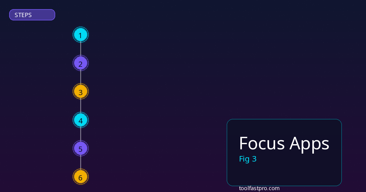 Focus Apps step by step guide