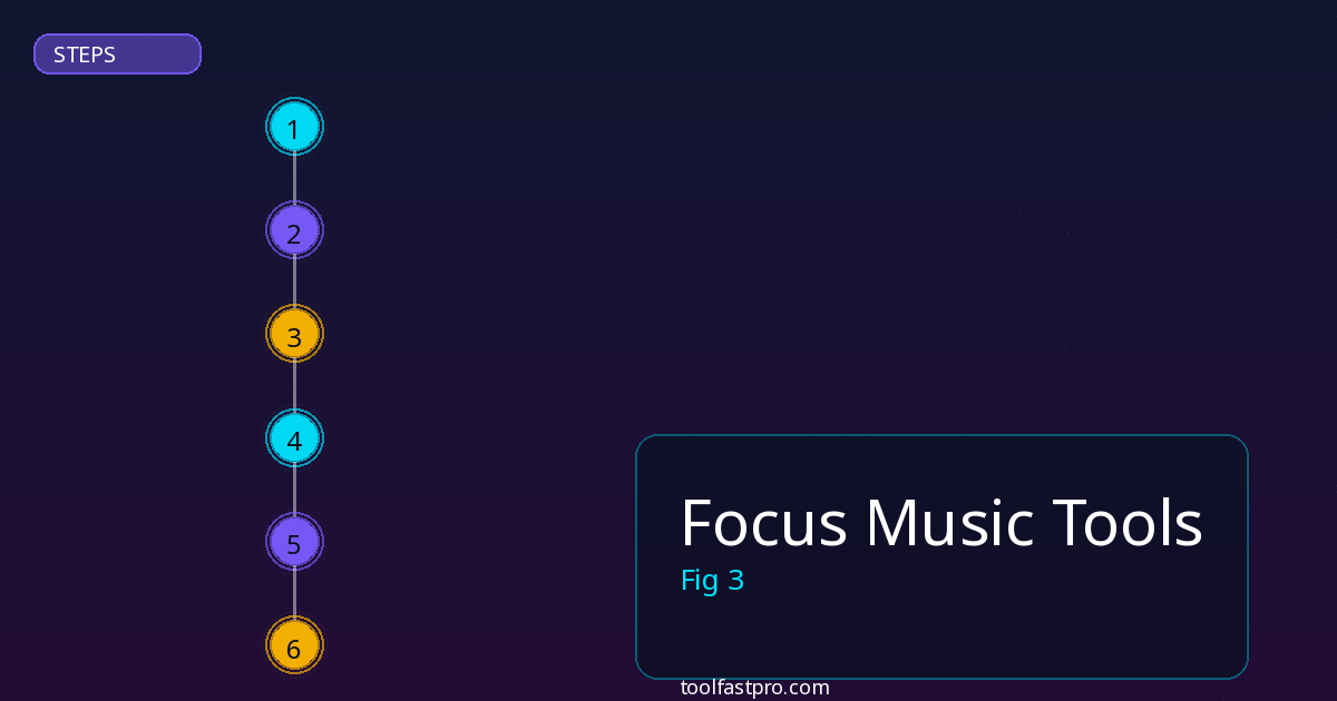 Focus Music Tools step by step guide