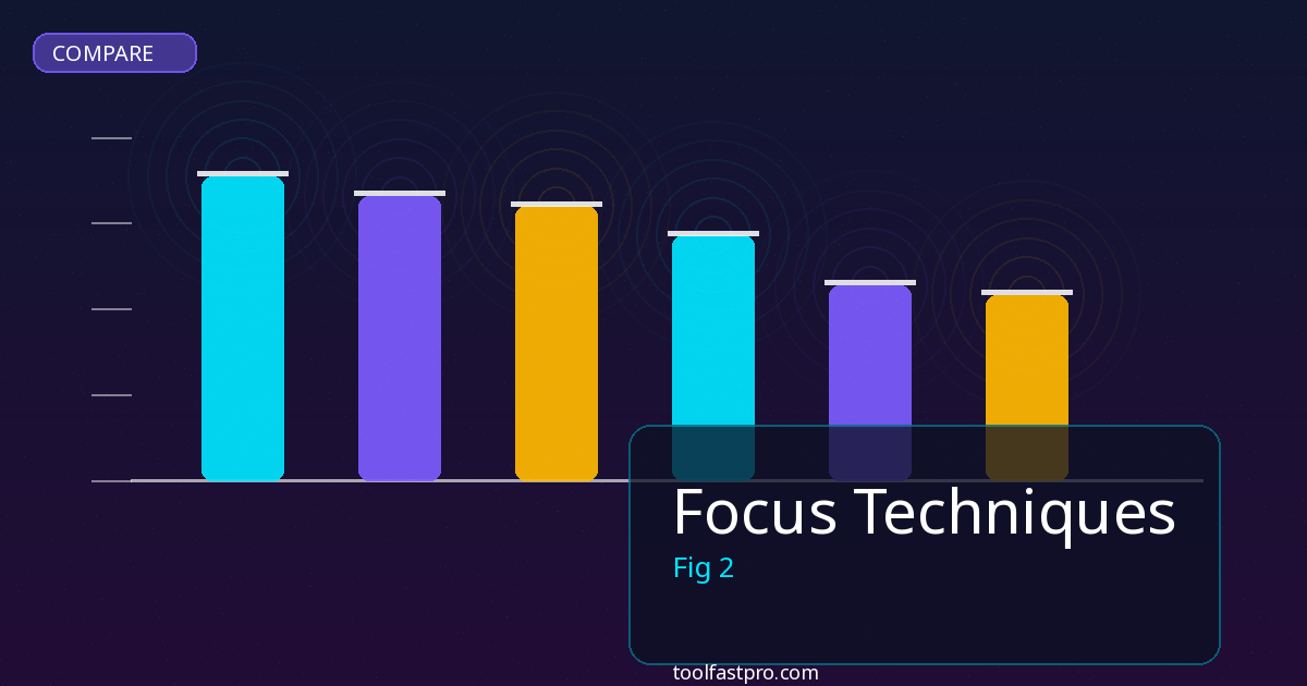 Focus Techniques comparison and review