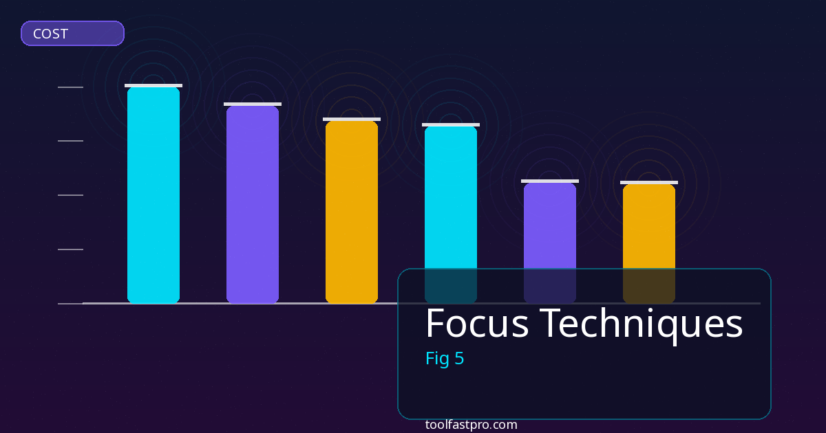 Focus Techniques tools and features overview