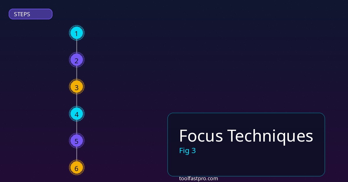 Focus Techniques step by step guide