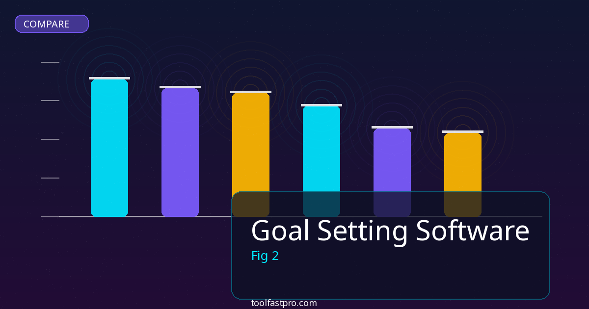 Goal Setting Software comparison and review