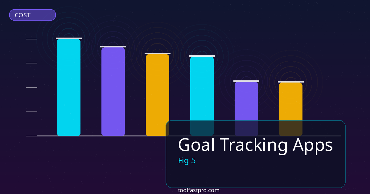 Goal Tracking Apps tools and features overview