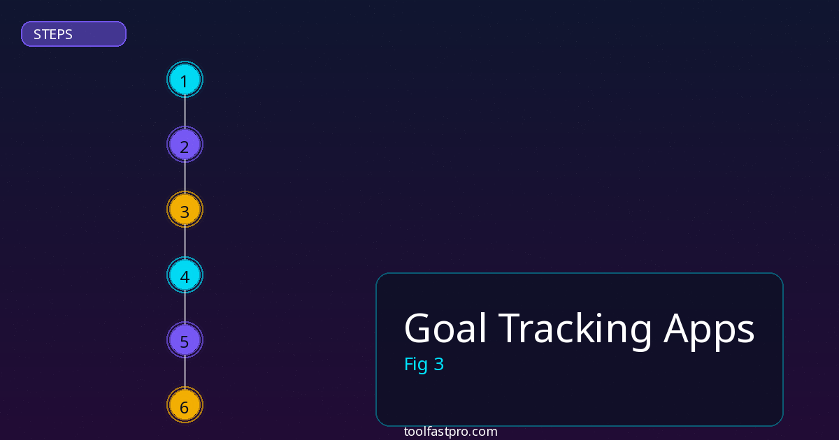 Goal Tracking Apps step by step guide