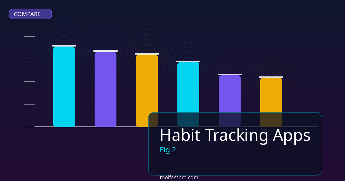 Habit Tracking Apps comparison and review