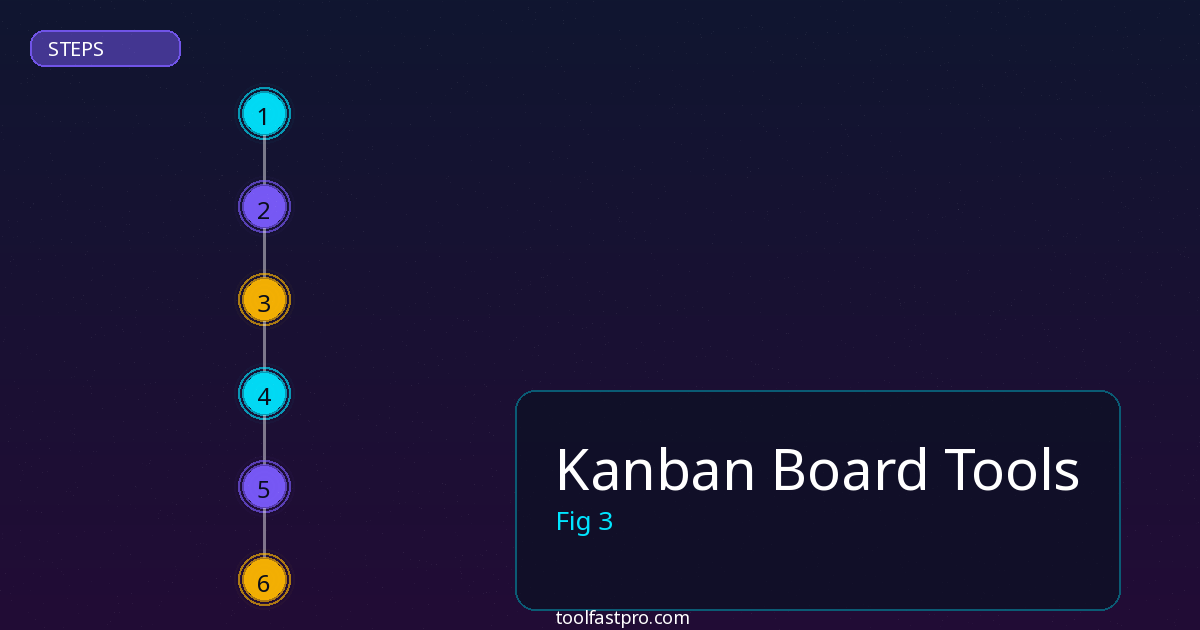 Kanban Board Tools step by step guide