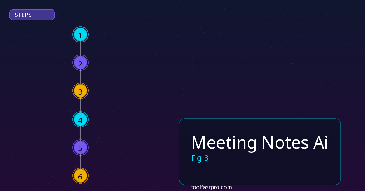 Meeting Notes Ai step by step guide