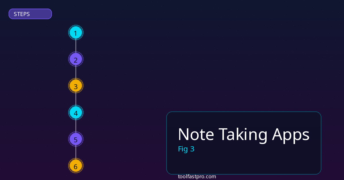 Note Taking Apps step by step guide