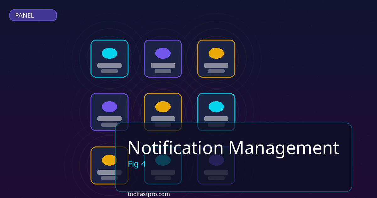 Notification Management cost and pricing analysis