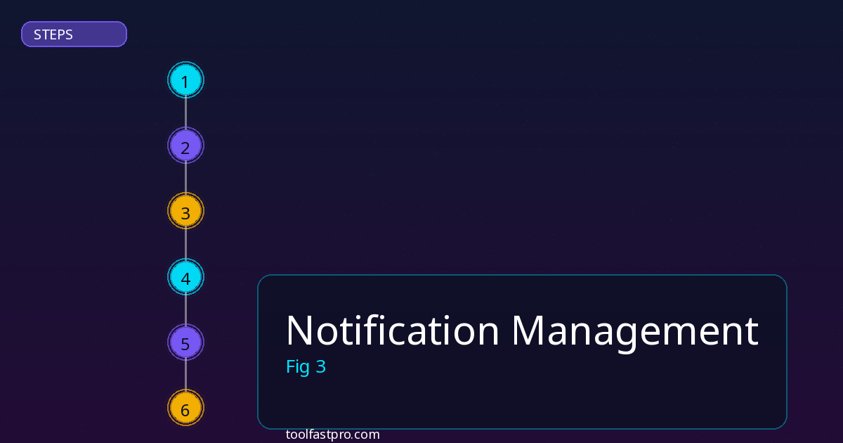 Notification Management step by step guide