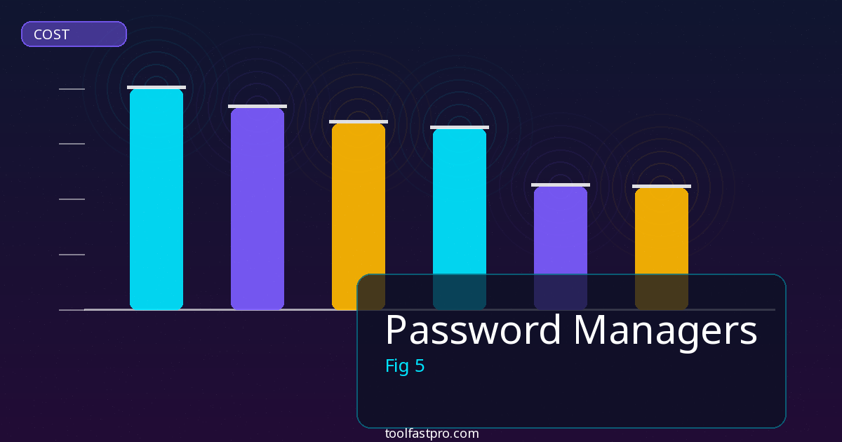 Password Managers tools and features overview