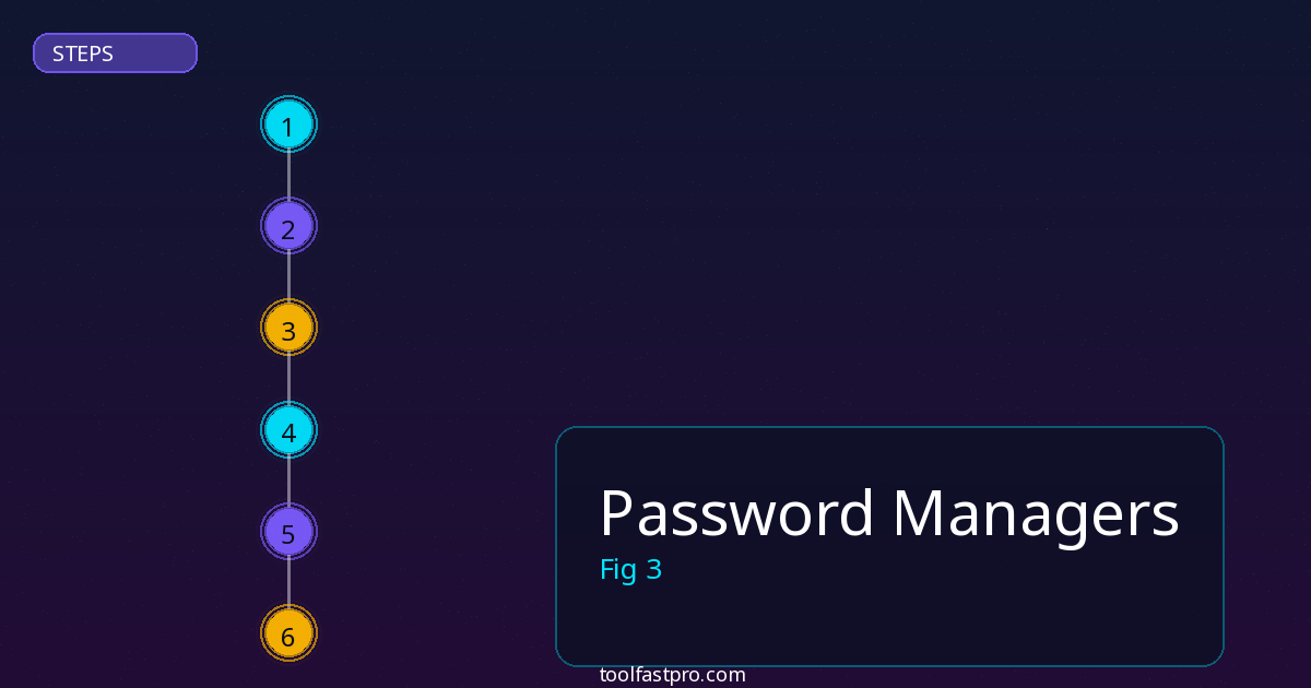 Password Managers step by step guide