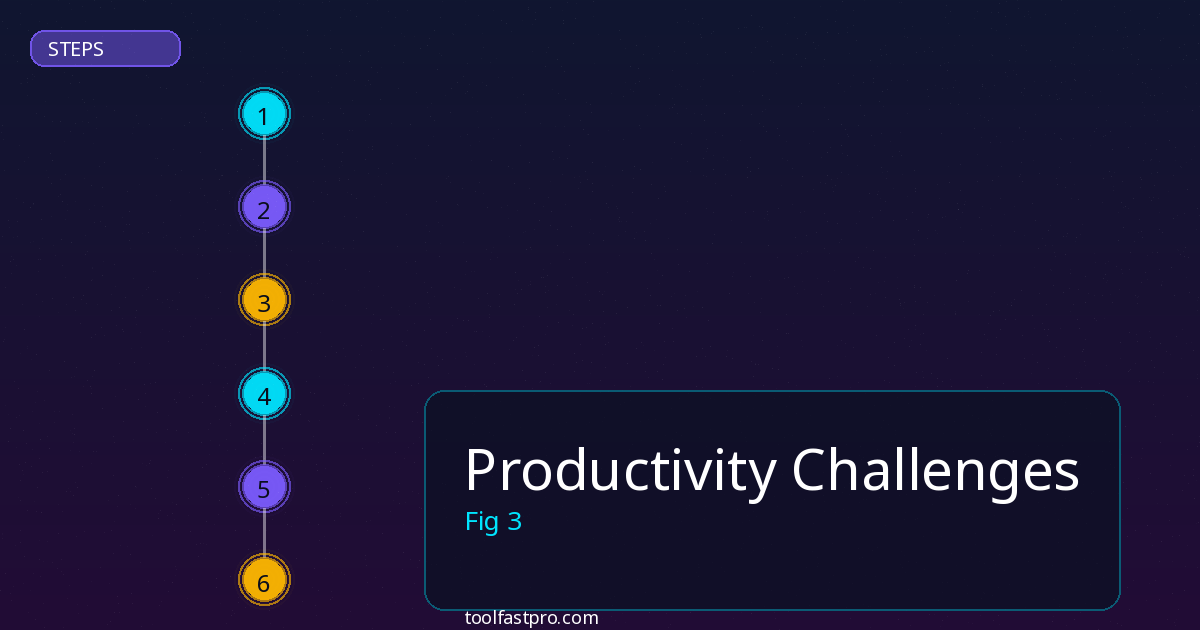 Productivity Challenges step by step guide