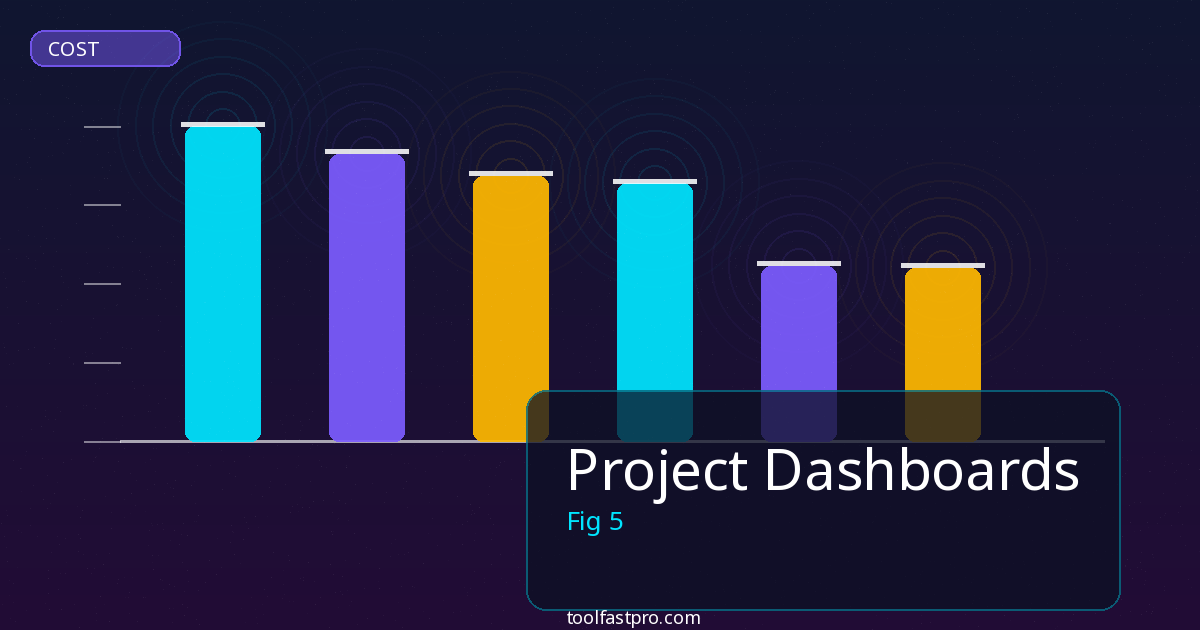 Project Dashboards tools and features overview