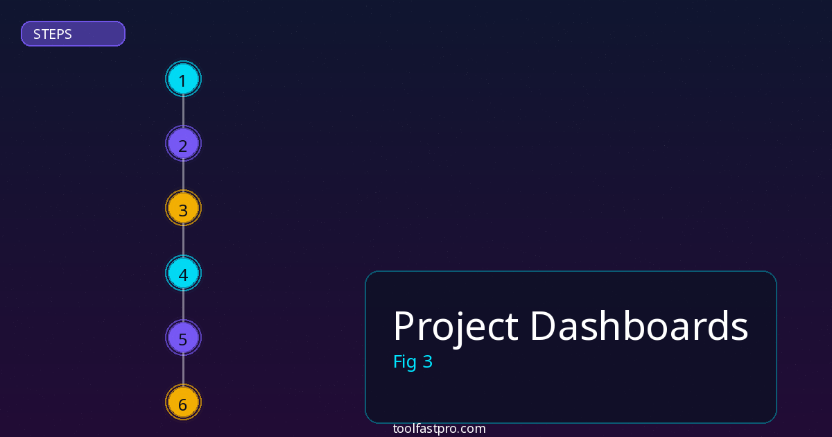 Project Dashboards step by step guide