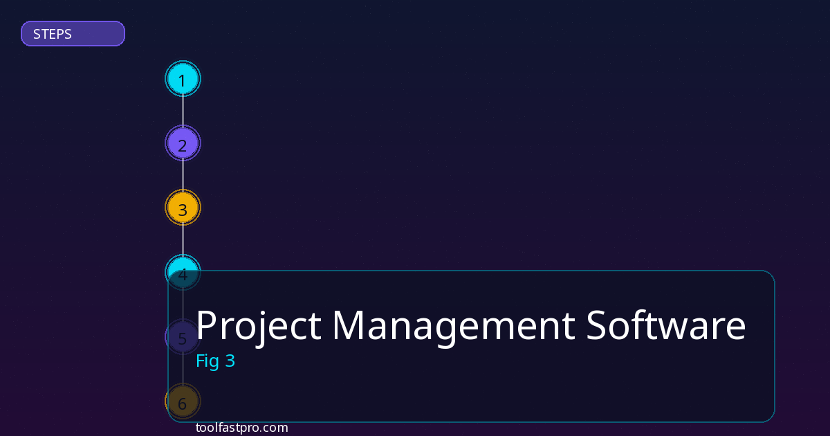 Project Management Software step by step guide