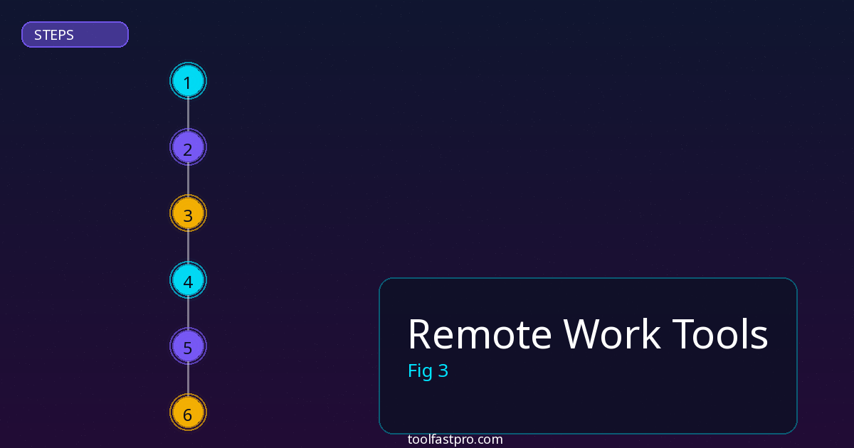 Remote Work Tools step by step guide