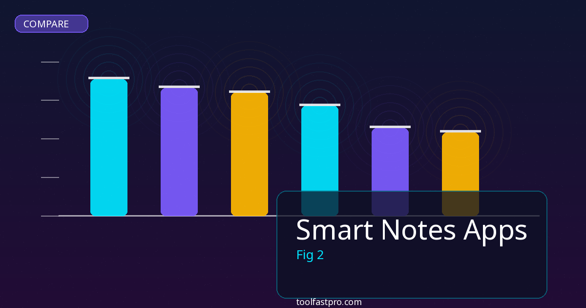 Smart Notes Apps comparison and review