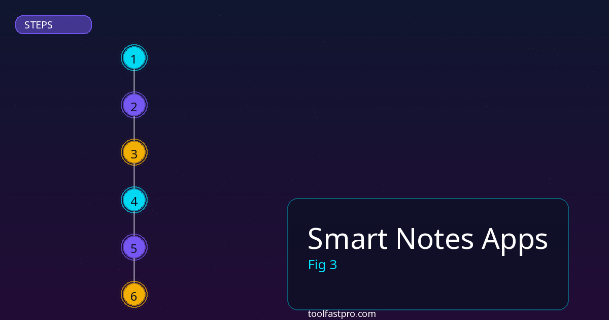 Smart Notes Apps step by step guide