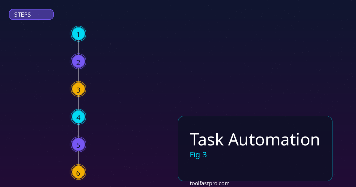 Task Automation step by step guide