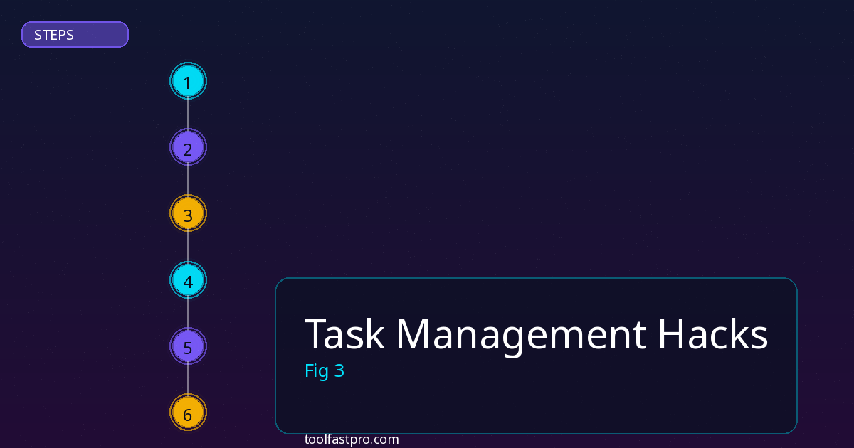 Task Management Hacks step by step guide