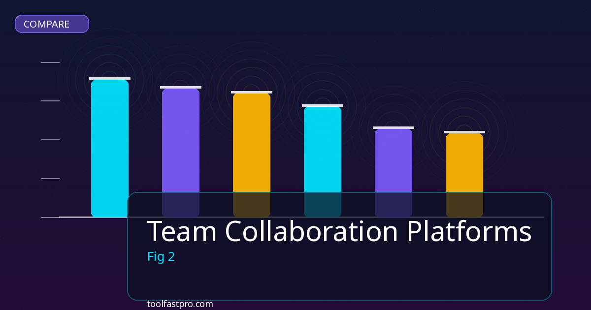 Team Collaboration Platforms comparison and review